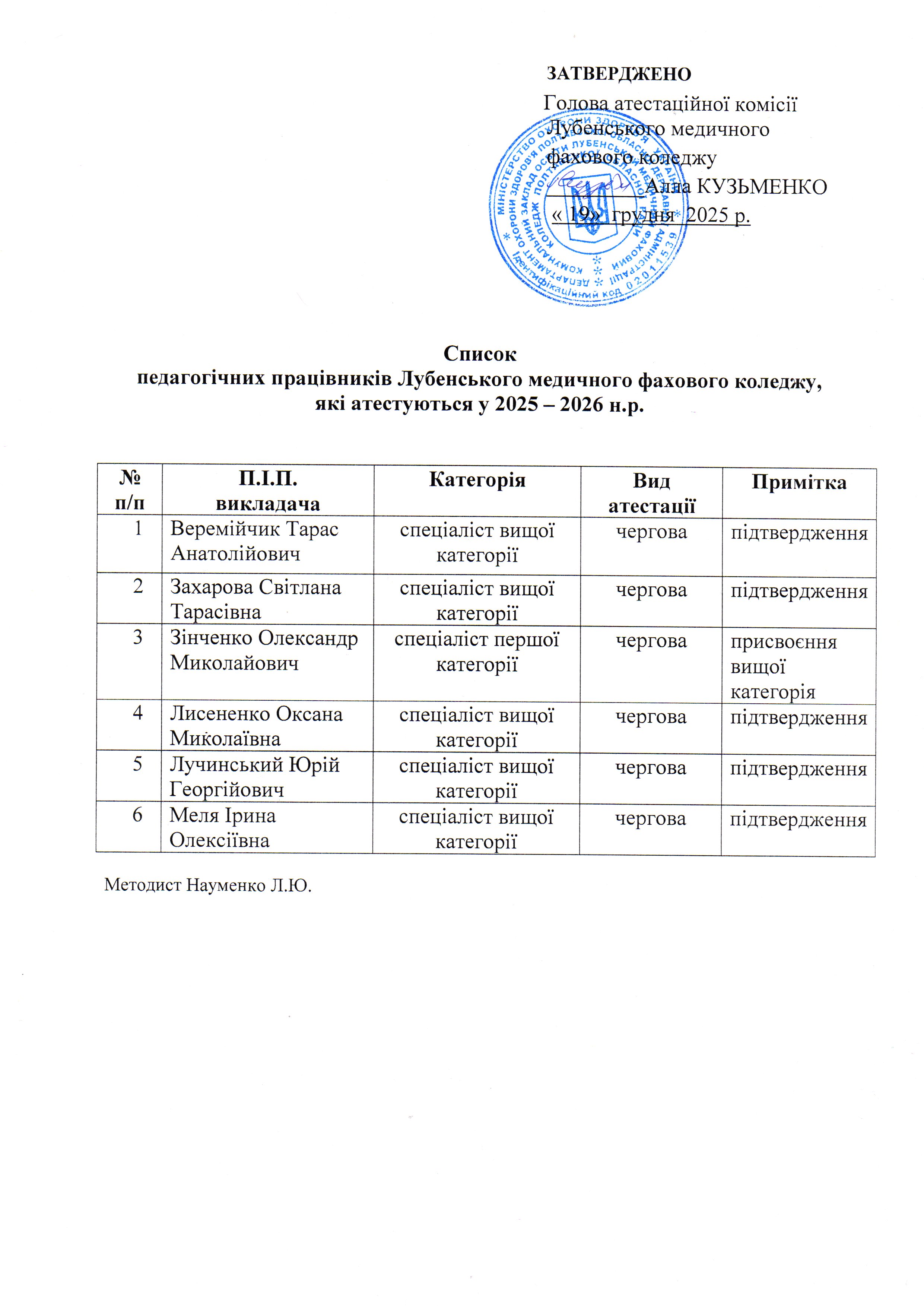 Spisok vikladachiv25 26 2