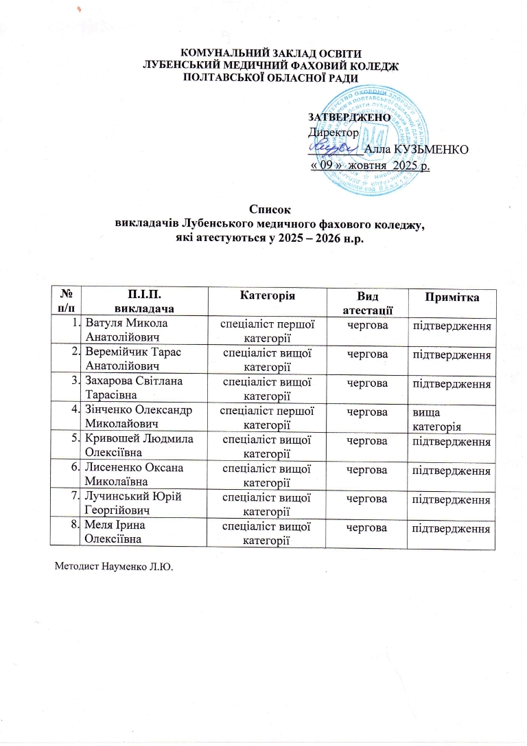 atestatsiya vykladachiv