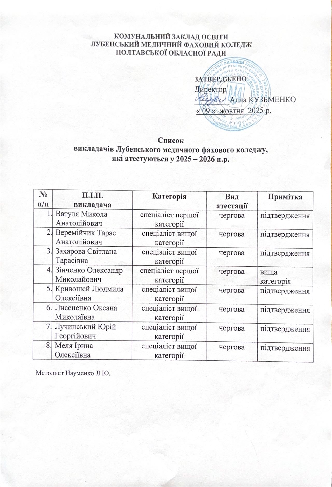 spusok vykladachiv 01