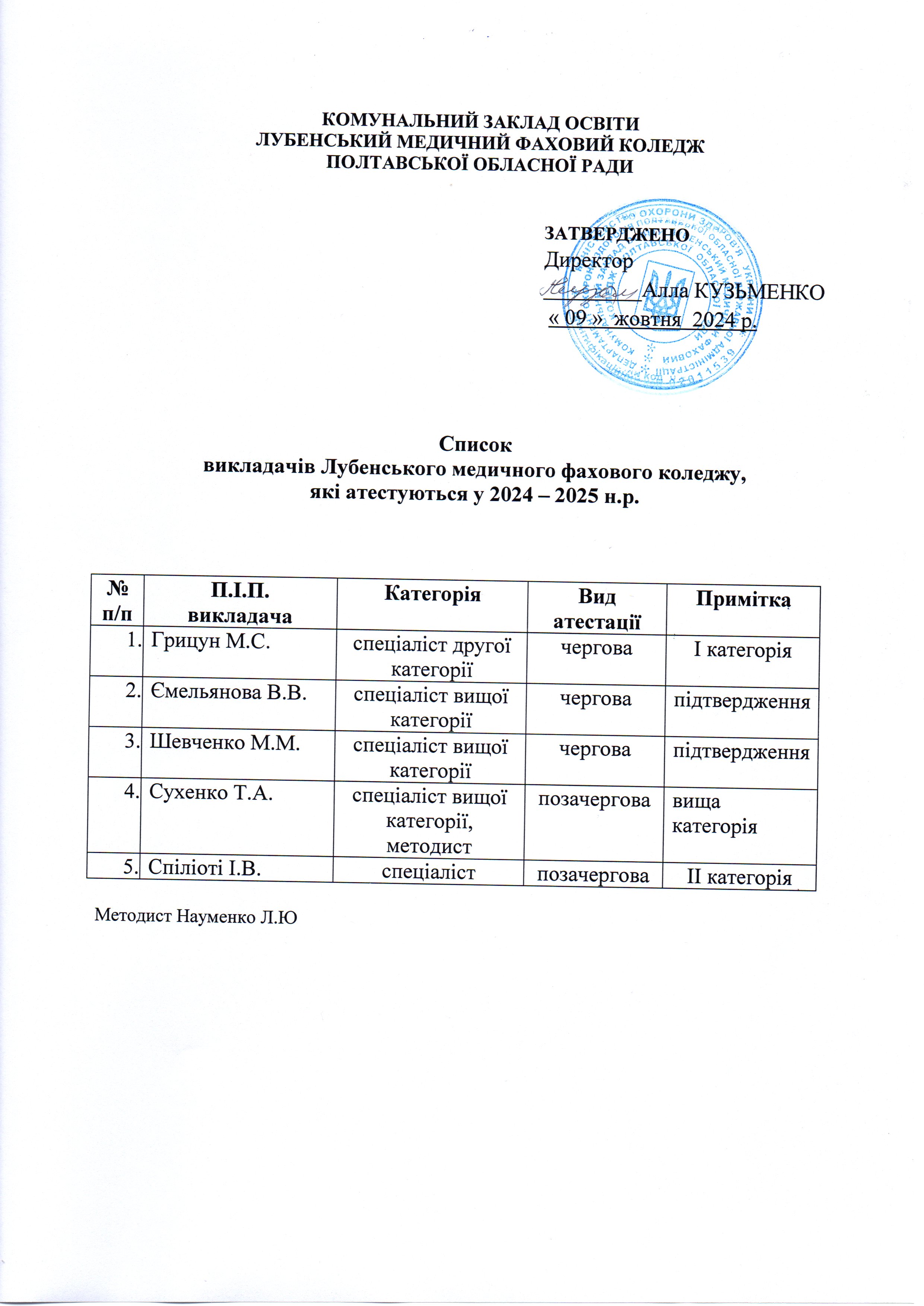 spysok vykladachiv yaki atestuyutsya u 2024 2025 r