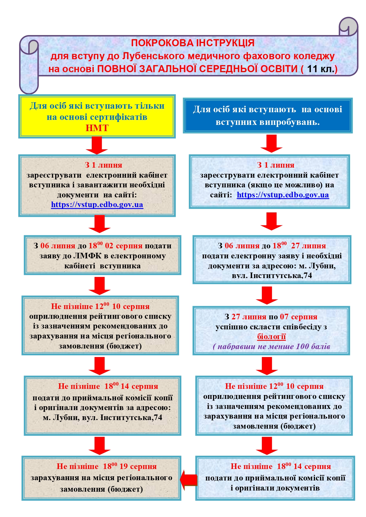 pokrokova instruktsiya 11 klas