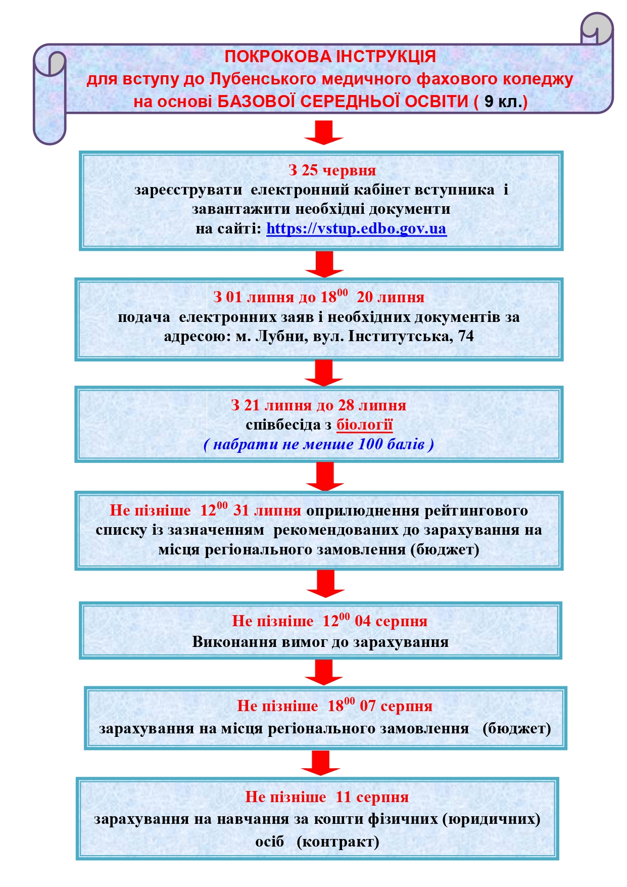 pokrokova instruktsiya 9 klas