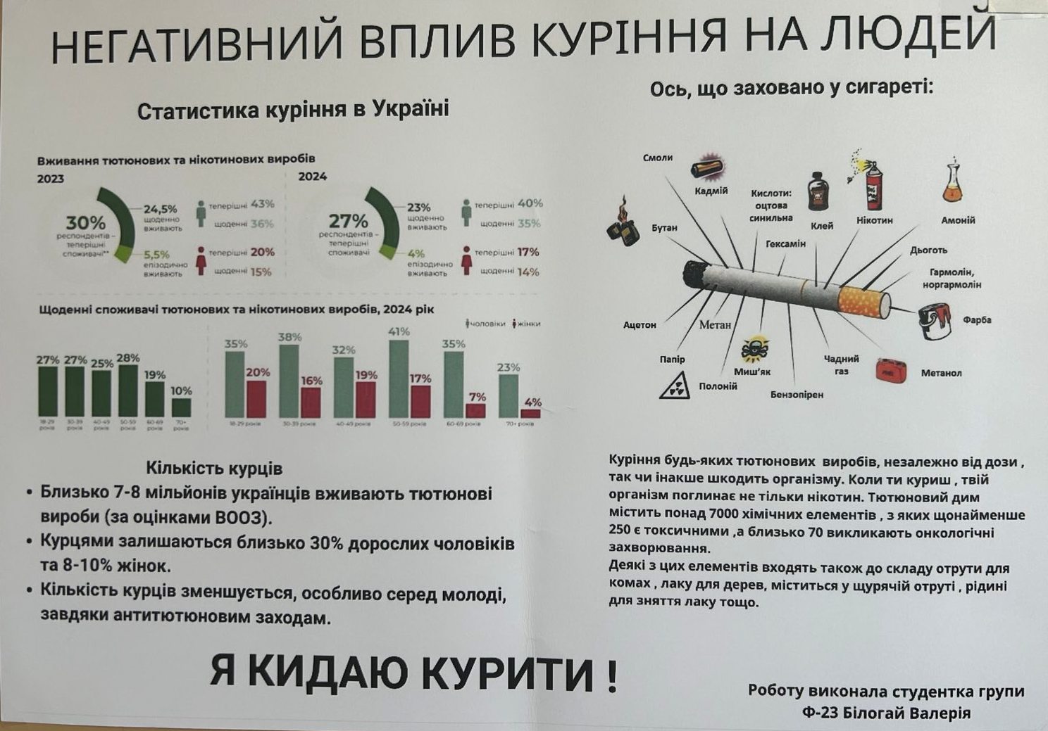 Негативний вплив куріння